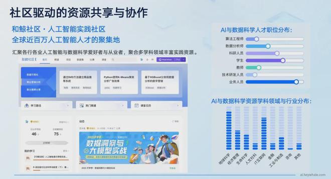 和鲸科技出席全球开发者先大会专题论坛共探 AI 数据协作新范式