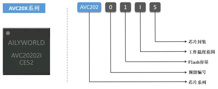 获头部手机厂青睐艾聆科技端侧AI驶入亿级航道丨鲸犀专访(图3)