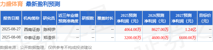 力盛体育：华源证券投资者于9月2日调研我司