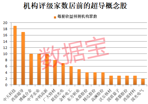 重大收购300948一字涨停!超导新材料问世融资客大手笔加仓8只概念股(图2)