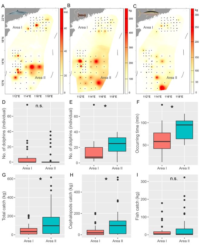 TOP期刊发文!水科院南海所研究团队揭示南海鲸类与灯光罩网渔业的互作关系!(图4)