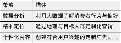 快鲸GEO是什么？主要有智能营销优化、AI模型优化和AI搜索提升三