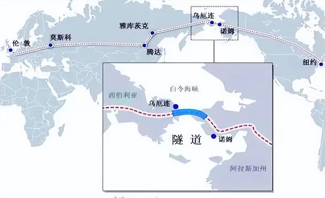 俄美要连起来了?俄代表曝:已秘密研究6个月8年建成打通通道!(图8)