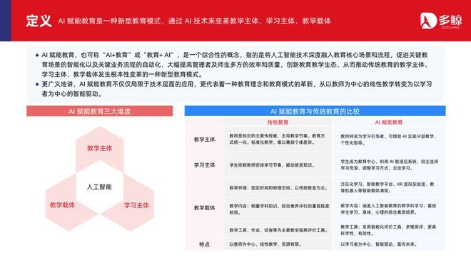 多鲸行研｜2025 AI 赋能教育行业趋势报告·加强版
