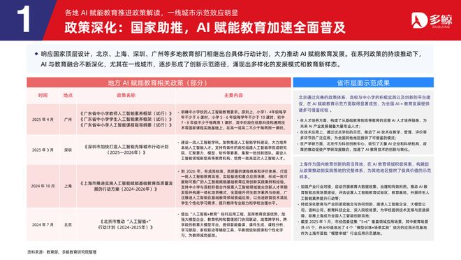 多鲸行研|2025 AI 赋能教育行业趋势报告·加强版(图5)