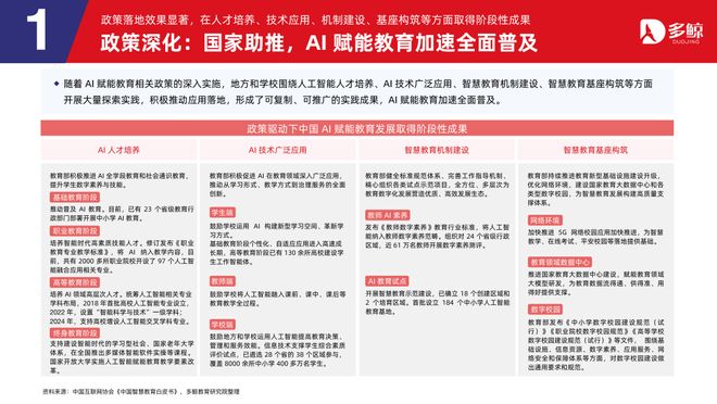 多鲸行研|2025 AI 赋能教育行业趋势报告·加强版(图6)