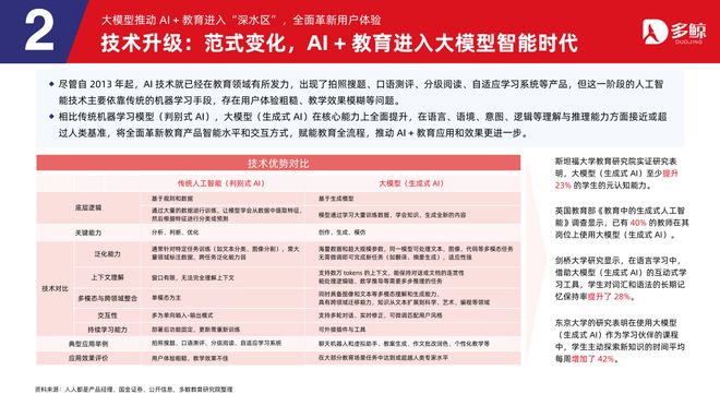 多鲸行研|2025 AI 赋能教育行业趋势报告·加强版(图10)