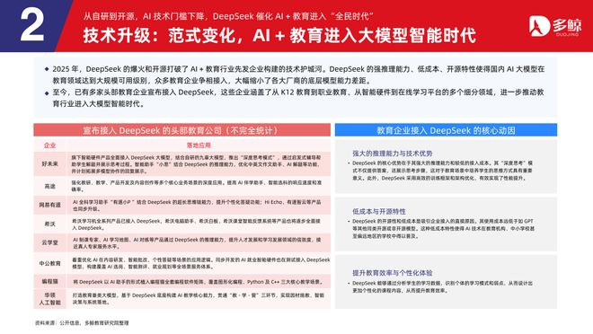 多鲸行研|2025 AI 赋能教育行业趋势报告·加强版(图12)