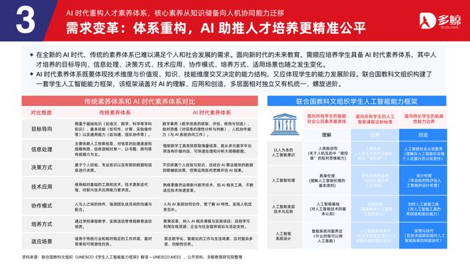 多鲸行研|2025 AI 赋能教育行业趋势报告·加强版(图14)