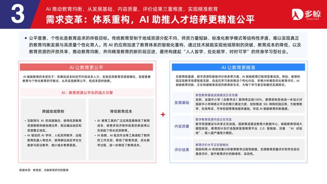 多鲸行研|2025 AI 赋能教育行业趋势报告·加强版(图16)