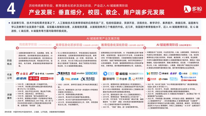 多鲸行研|2025 AI 赋能教育行业趋势报告·加强版(图18)