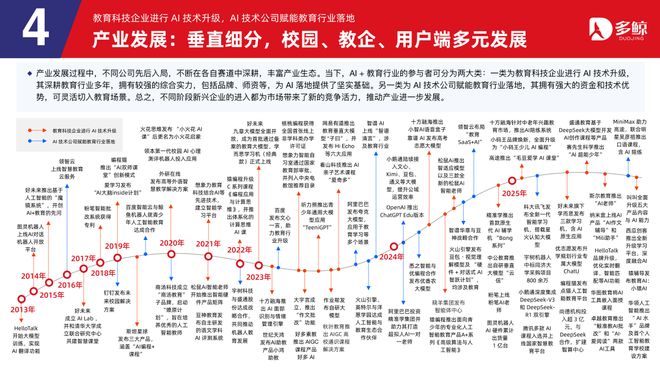 多鲸行研|2025 AI 赋能教育行业趋势报告·加强版(图19)