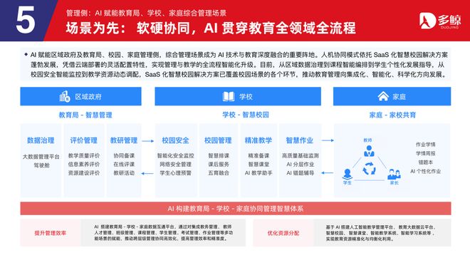 多鲸行研|2025 AI 赋能教育行业趋势报告·加强版(图22)