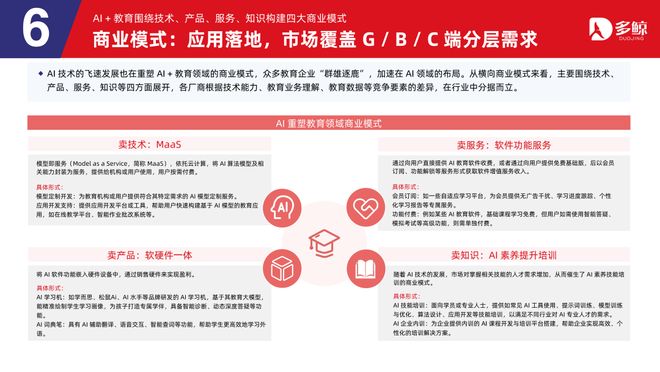 多鲸行研|2025 AI 赋能教育行业趋势报告·加强版(图29)