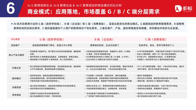 多鲸行研|2025 AI 赋能教育行业趋势报告·加强版(图28)