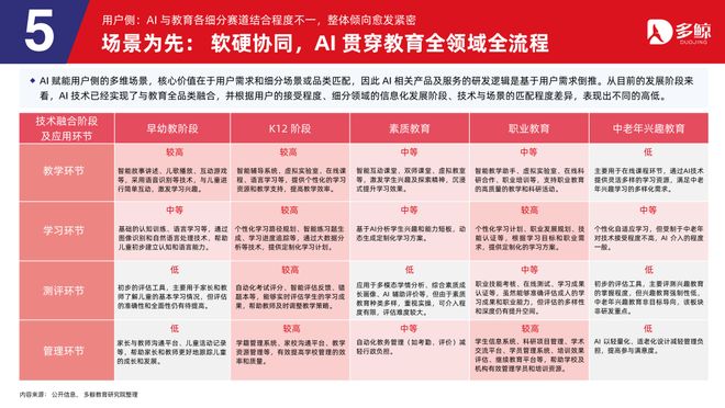 多鲸行研|2025 AI 赋能教育行业趋势报告·加强版(图26)