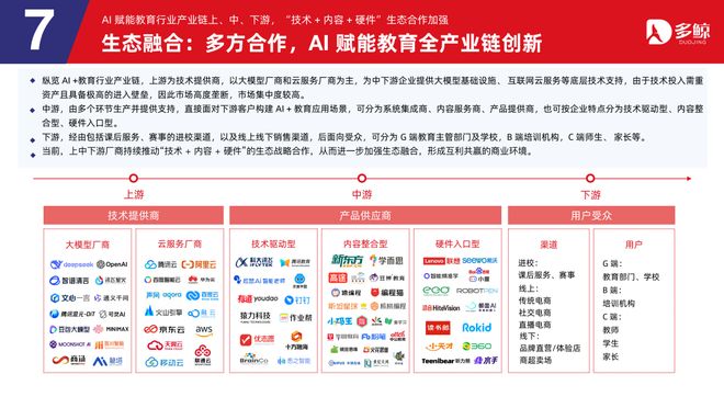 多鲸行研|2025 AI 赋能教育行业趋势报告·加强版(图32)