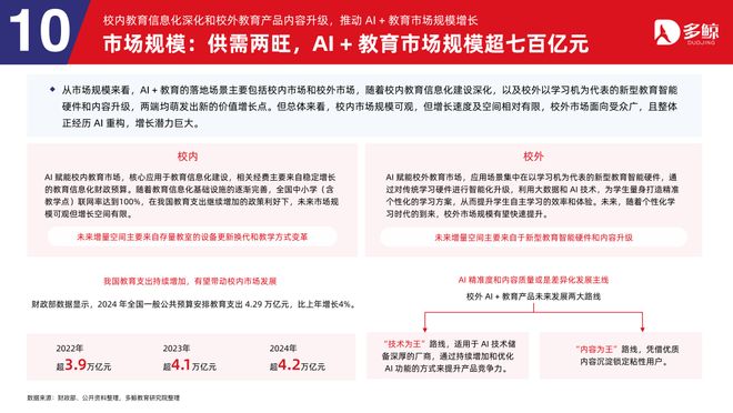 多鲸行研|2025 AI 赋能教育行业趋势报告·加强版(图44)