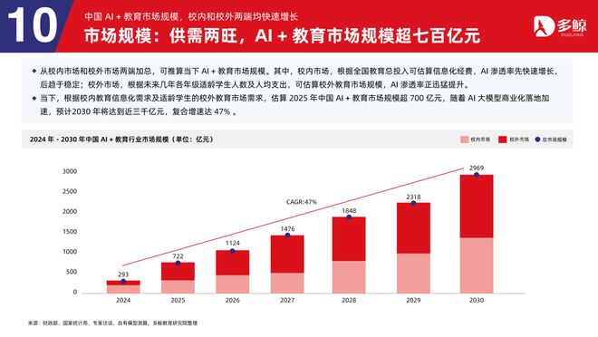 多鲸行研|2025 AI 赋能教育行业趋势报告·加强版(图45)