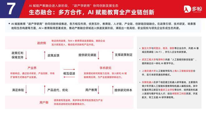 多鲸行研|2025 AI 赋能教育行业趋势报告·加强版(图34)