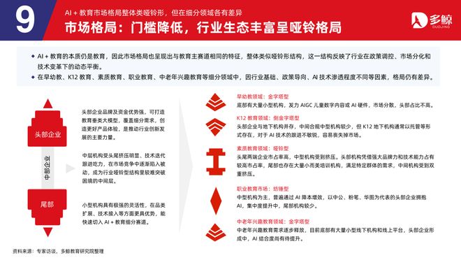 多鲸行研|2025 AI 赋能教育行业趋势报告·加强版(图40)