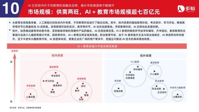 多鲸行研|2025 AI 赋能教育行业趋势报告·加强版(图46)