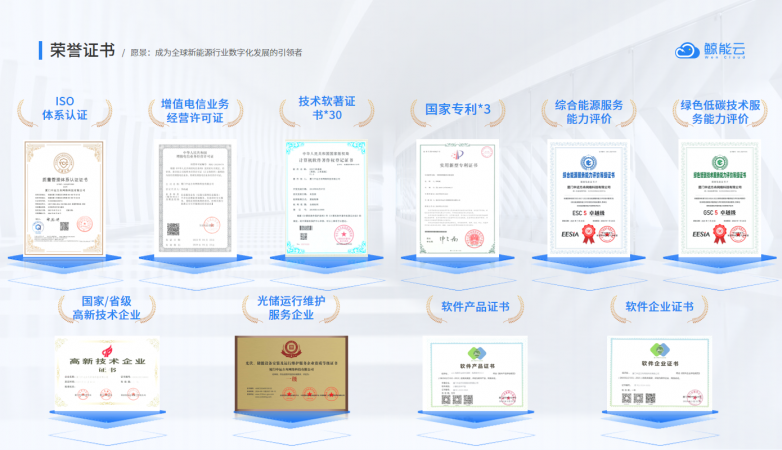 破解源网荷储协同难题：鲸能云光储充智能微电网管理系统一站式解决