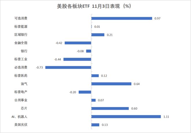华尔街见闻早餐FM-Radio 2025年11月4日(图2)