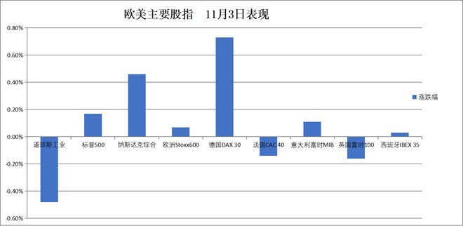 华尔街见闻早餐FM-Radio 2025年11月4日