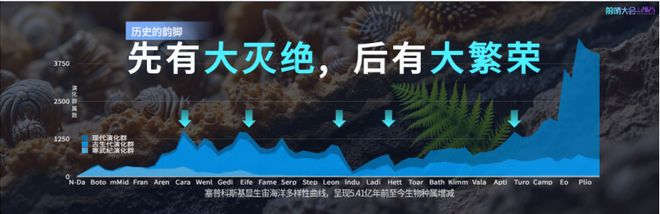 王煜全2025 前哨大会：下一个10年只有2类人