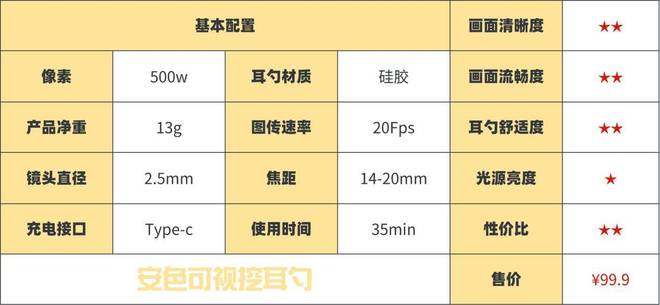 哪种挖耳勺好用不伤耳?专业测评材质安全的挖耳勺!(图23)