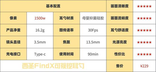 哪种挖耳勺好用不伤耳?专业测评材质安全的挖耳勺!(图7)