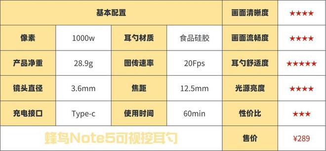 哪种挖耳勺好用不伤耳?专业测评材质安全的挖耳勺!(图11)