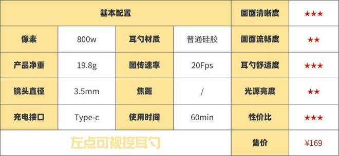 哪种挖耳勺好用不伤耳?专业测评材质安全的挖耳勺!(图15)