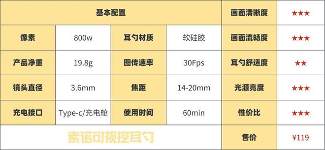 哪种挖耳勺好用不伤耳?专业测评材质安全的挖耳勺!(图17)