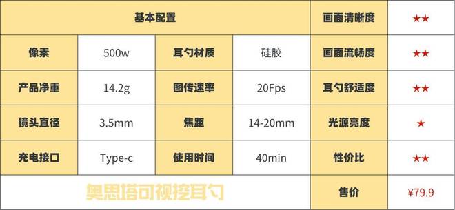 哪种挖耳勺好用不伤耳?专业测评材质安全的挖耳勺!(图21)