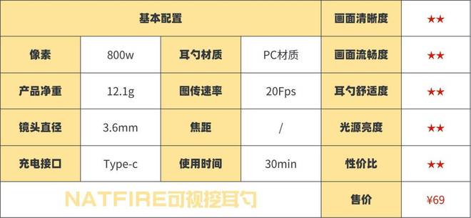 哪种挖耳勺好用不伤耳?专业测评材质安全的挖耳勺!(图27)