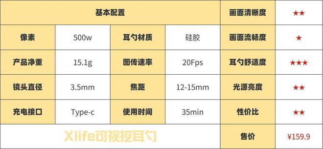 哪种挖耳勺好用不伤耳?专业测评材质安全的挖耳勺!(图25)