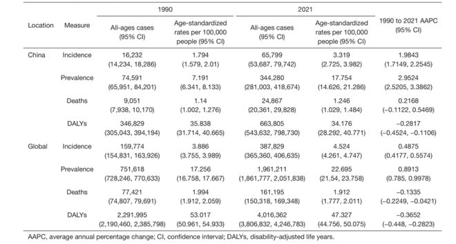 中国肾癌流行趋势与防控启示：基于全球疾病负担（GBD 2021）数据的分析与思考