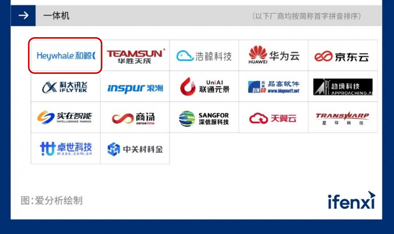 和鲸智学智研一体机入选2025爱分析·Agent报告助力AI+教学与智能科研