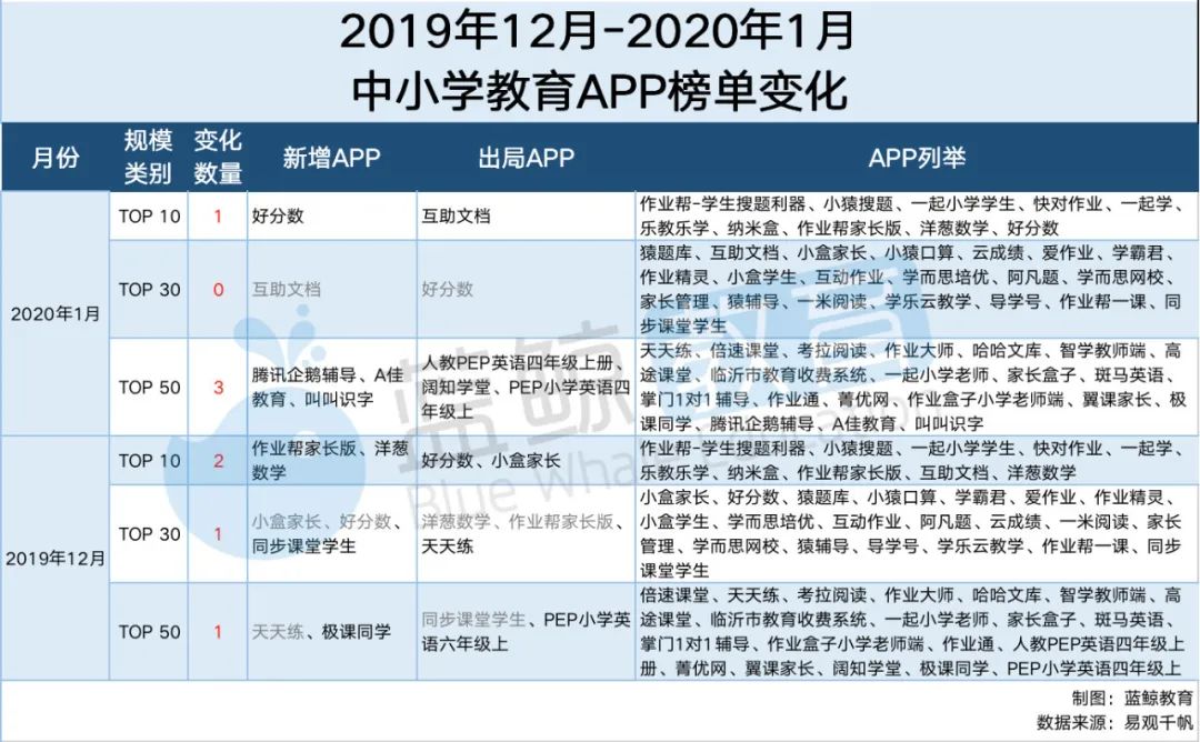 经上海市政府同意市政府办公厅印发优化营商环境90版方案