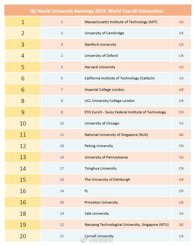 哈佛大学博士后申请必读