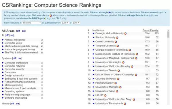 全球媒体聚焦︱美媒：全球高校科研成果排名“中升美降” 引发美国学术界担忧