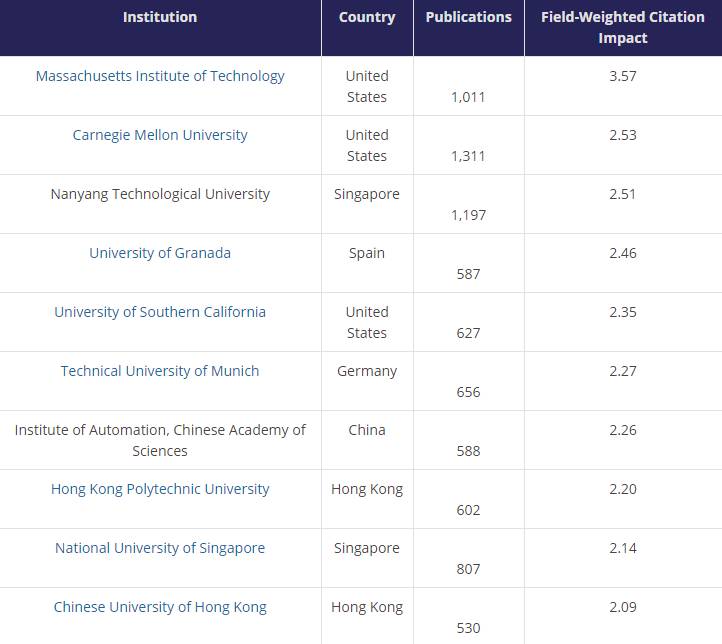 哈佛大学访问学者项目的突出优势