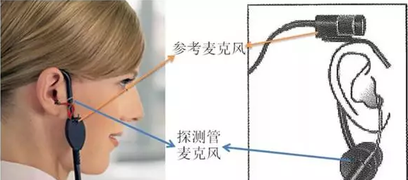 2026年真无线耳机对比测评：漫步者Zero Pro、苹果AirPods P、索尼WF-1000XM4、三星Galaxy Buds哪款才是你的最佳选择？