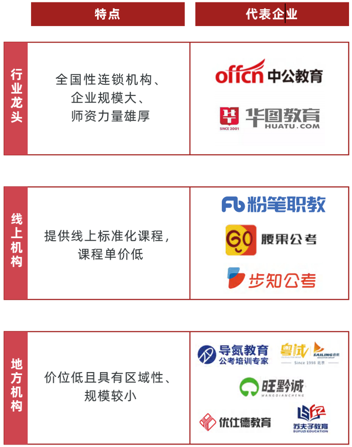 2026教培行业GEO服务商Top5助考公考研机构排名优化