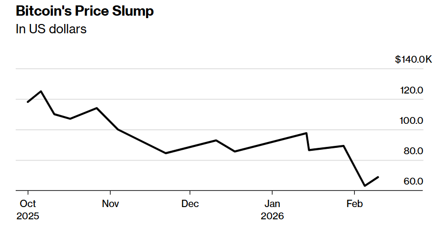 恐慌抛售过后“鲸鱼”逢低扫货吹响比特币触底反弹号角
