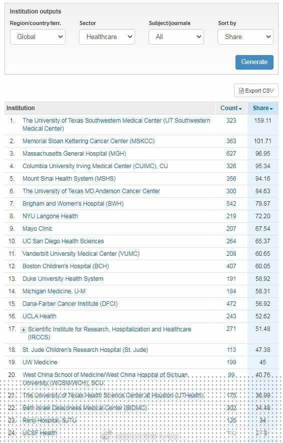 武汉的科研实力位居全球第八雄厚的科技实力体现在哪些方面呢(图1) 武汉的科研实力位居全球第八雄厚的科技实力体现在哪些方面呢