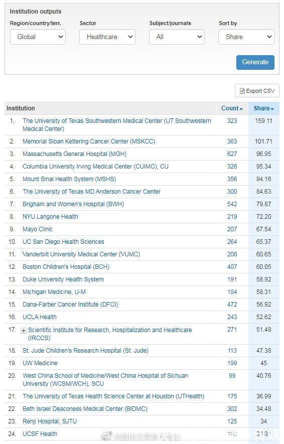 哈佛大学博士后研究班的科研地位