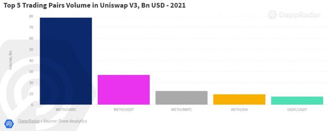 DappRadar报告:DeFi鲸鱼行为分析(图4)